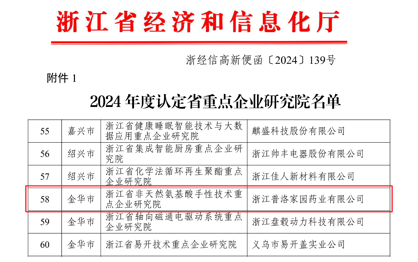 關于公布2024年度認定（備案）省級企業研發機構名單的通知(簽章版本)-1.jpg